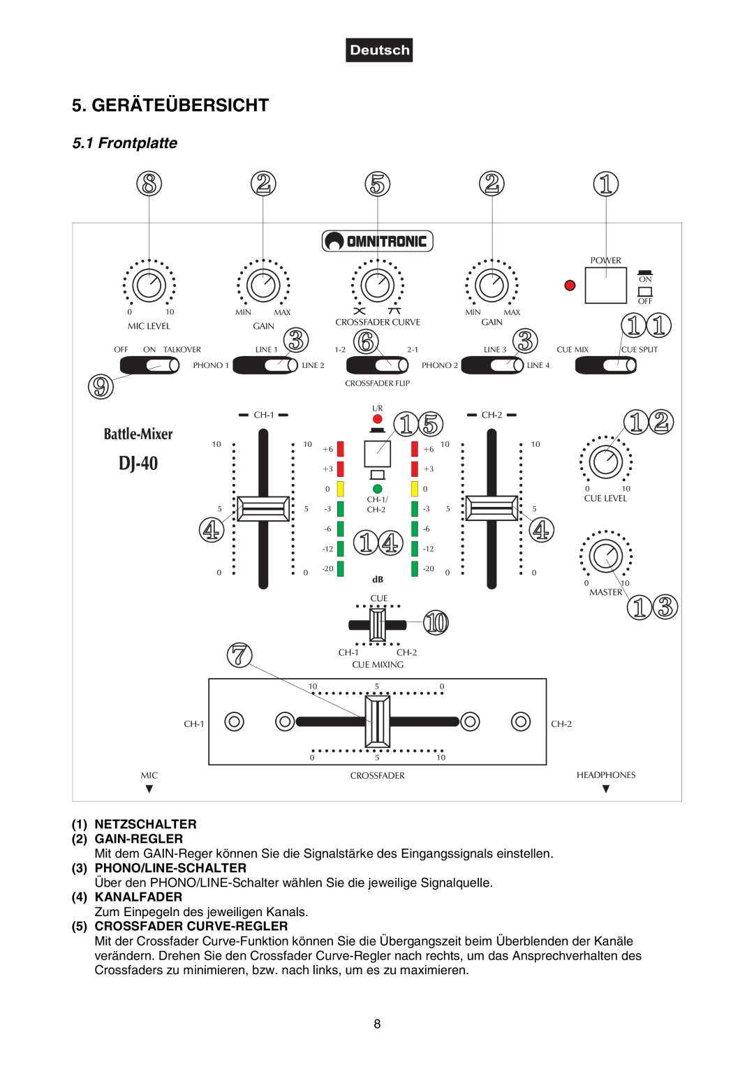 Omnitron Systems Technology DJ-40 user manual Geräteübersicht, Frontplatte 