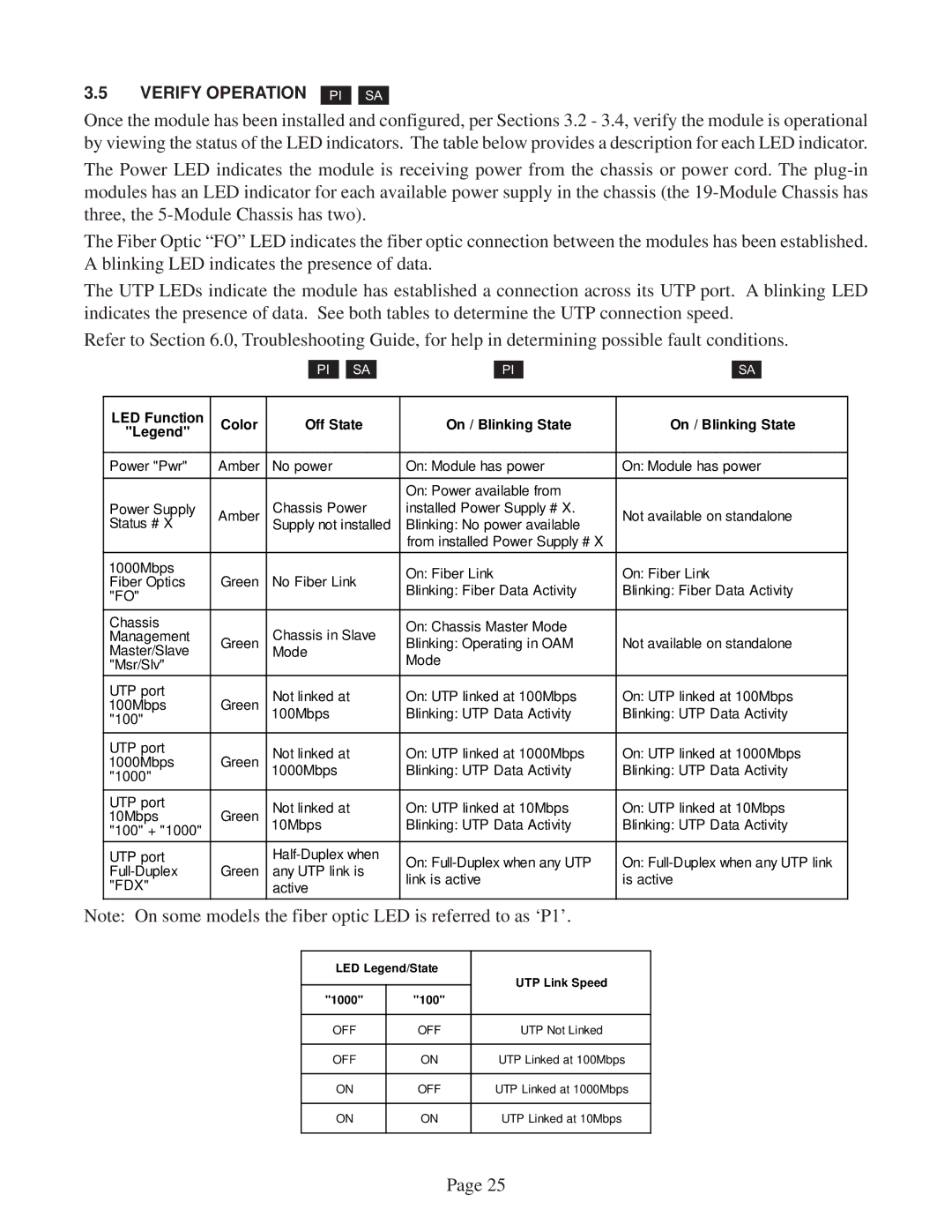 Omnitron Systems Technology GX/TM user manual Verify Operation 