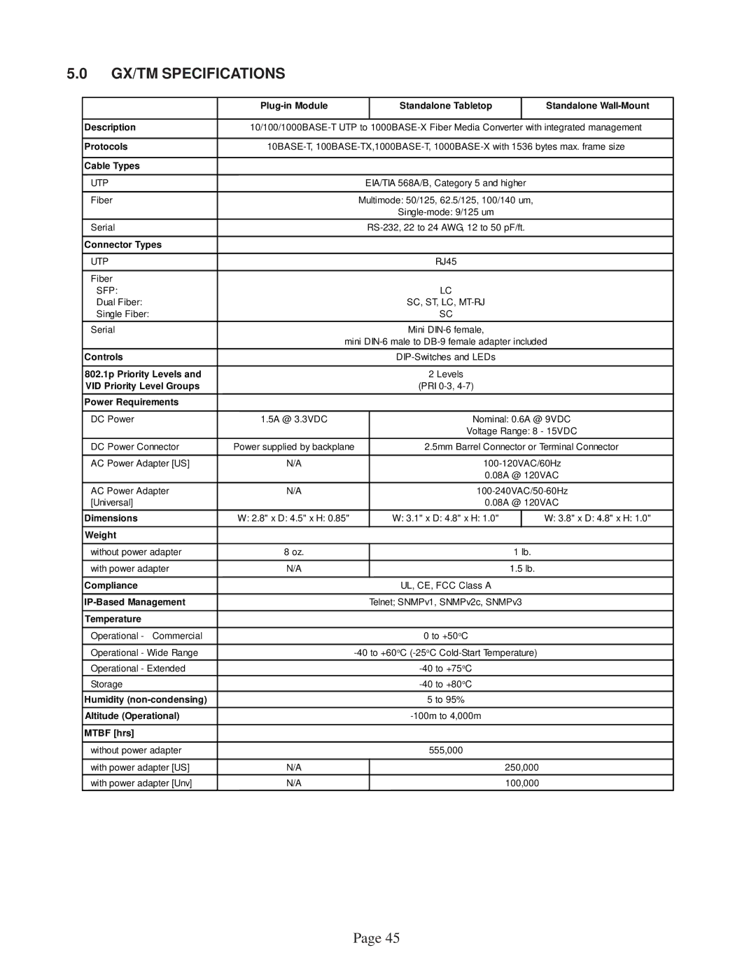 Omnitron Systems Technology user manual GX/TM Specifications, Cable Types 