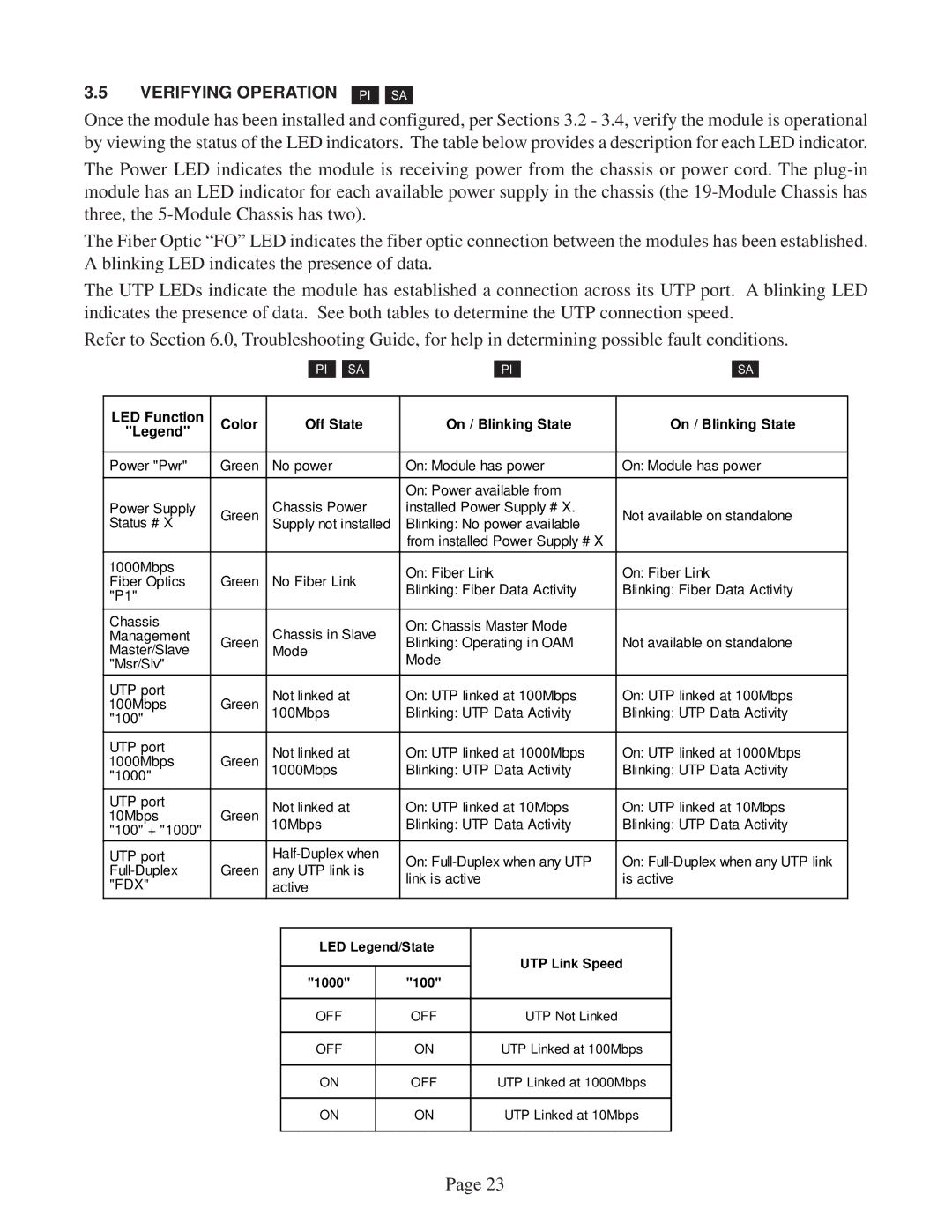 Omnitron Systems Technology GX/TM2 user manual Verifying Operation 