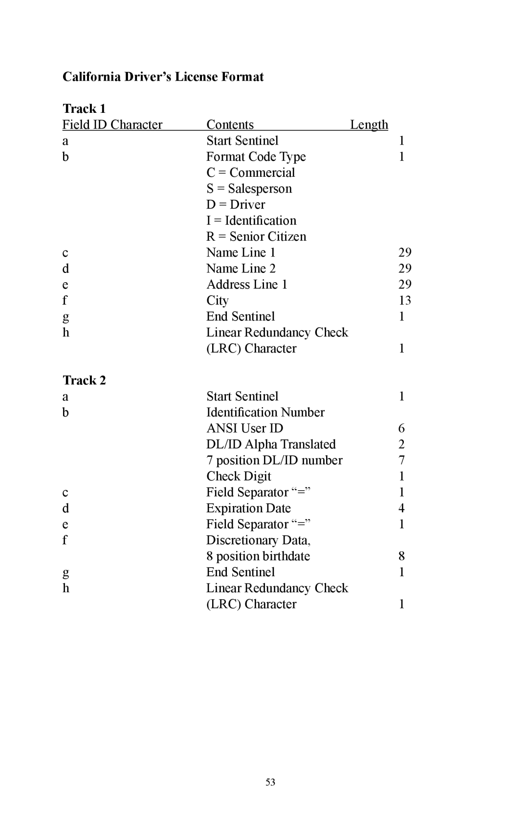 Omnitron Systems Technology RS-232 user manual California Driver’s License Format Track 