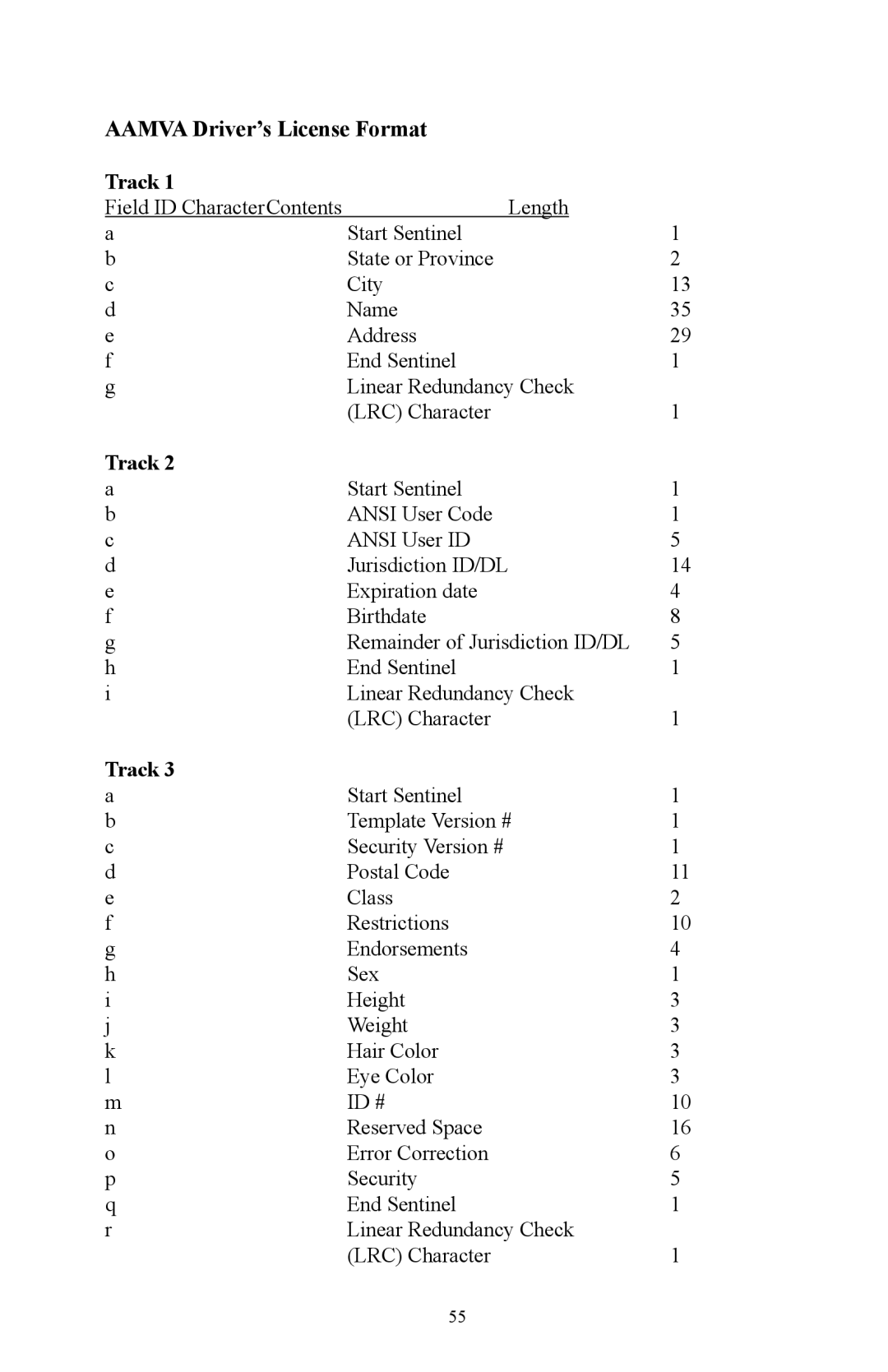 Omnitron Systems Technology RS-232 user manual Aamva Driver’s License Format Track 