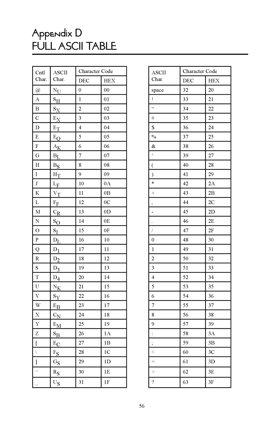 Omnitron Systems Technology RS-232 user manual Appendix D, Full Ascii Table 