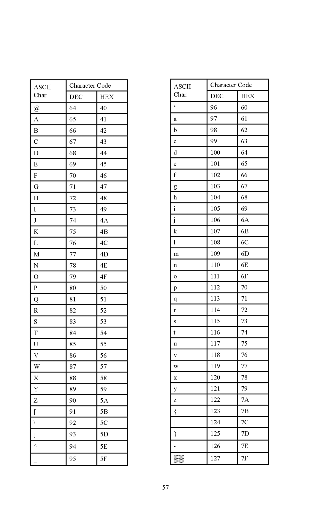 Omnitron Systems Technology RS-232 user manual Ascii 