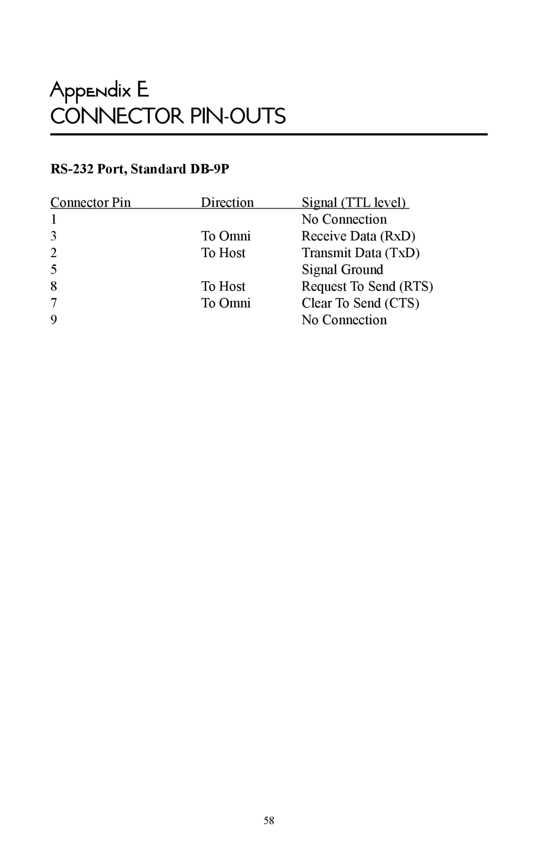 Omnitron Systems Technology user manual Appendix E, Connector PIN-OUTS, RS-232 Port, Standard DB-9P 