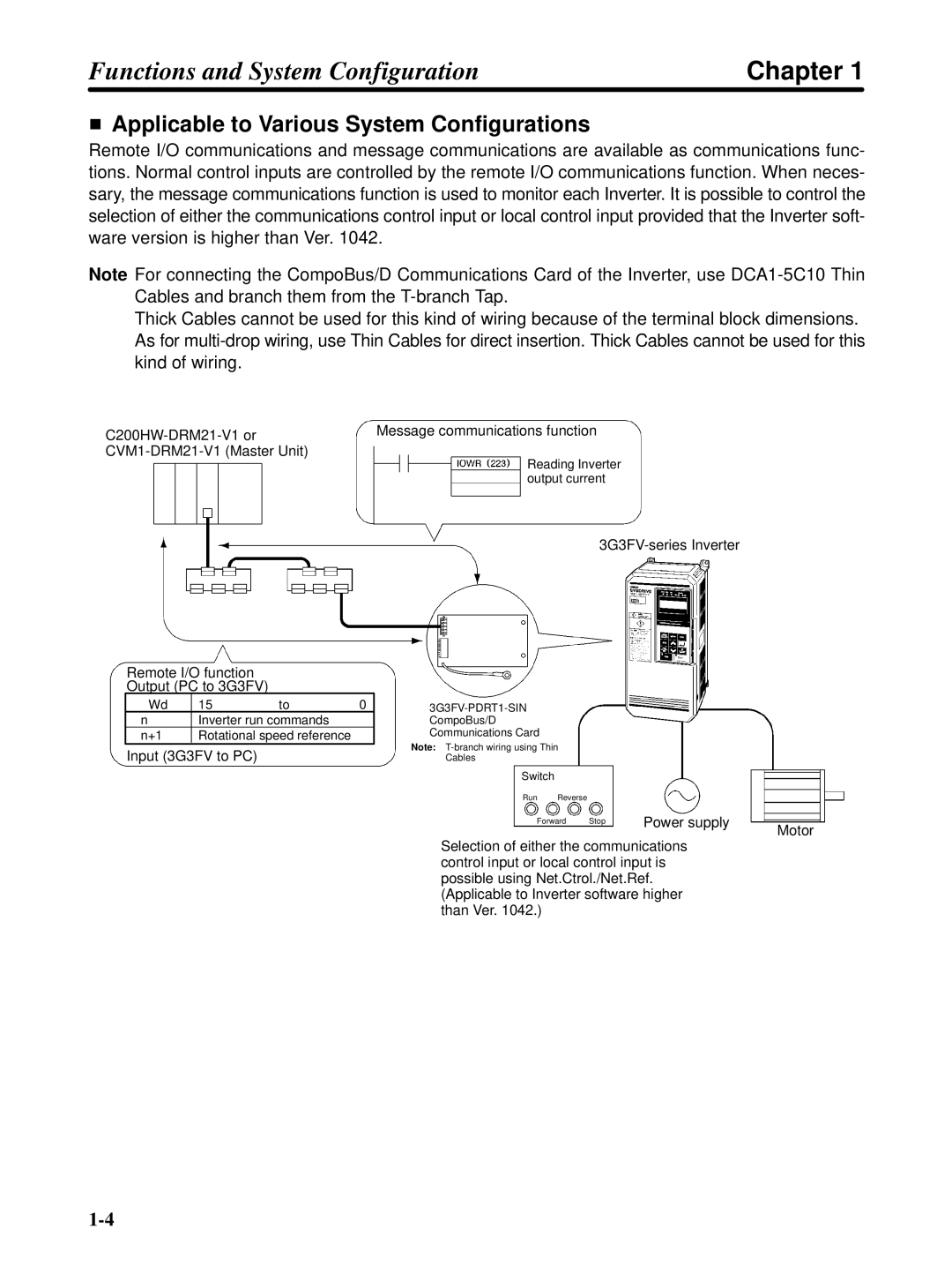 Omron 3G3FV-PDRT1-SIN user manual Applicable to Various System Configurations, Remote I/O function Output PC to 3G3FV 