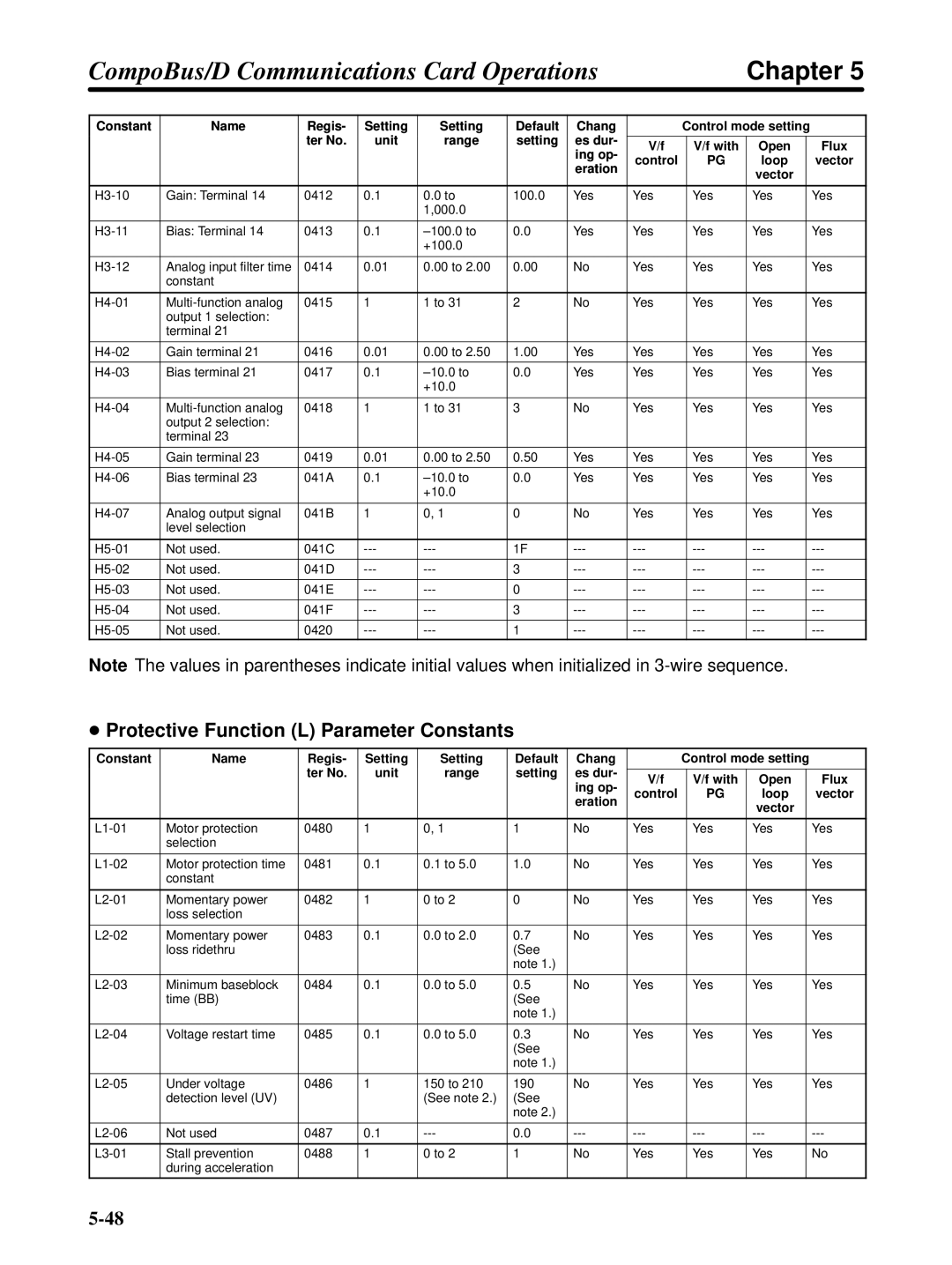 Omron 3G3FV-PDRT1-SIN user manual Protective Function L Parameter Constants 