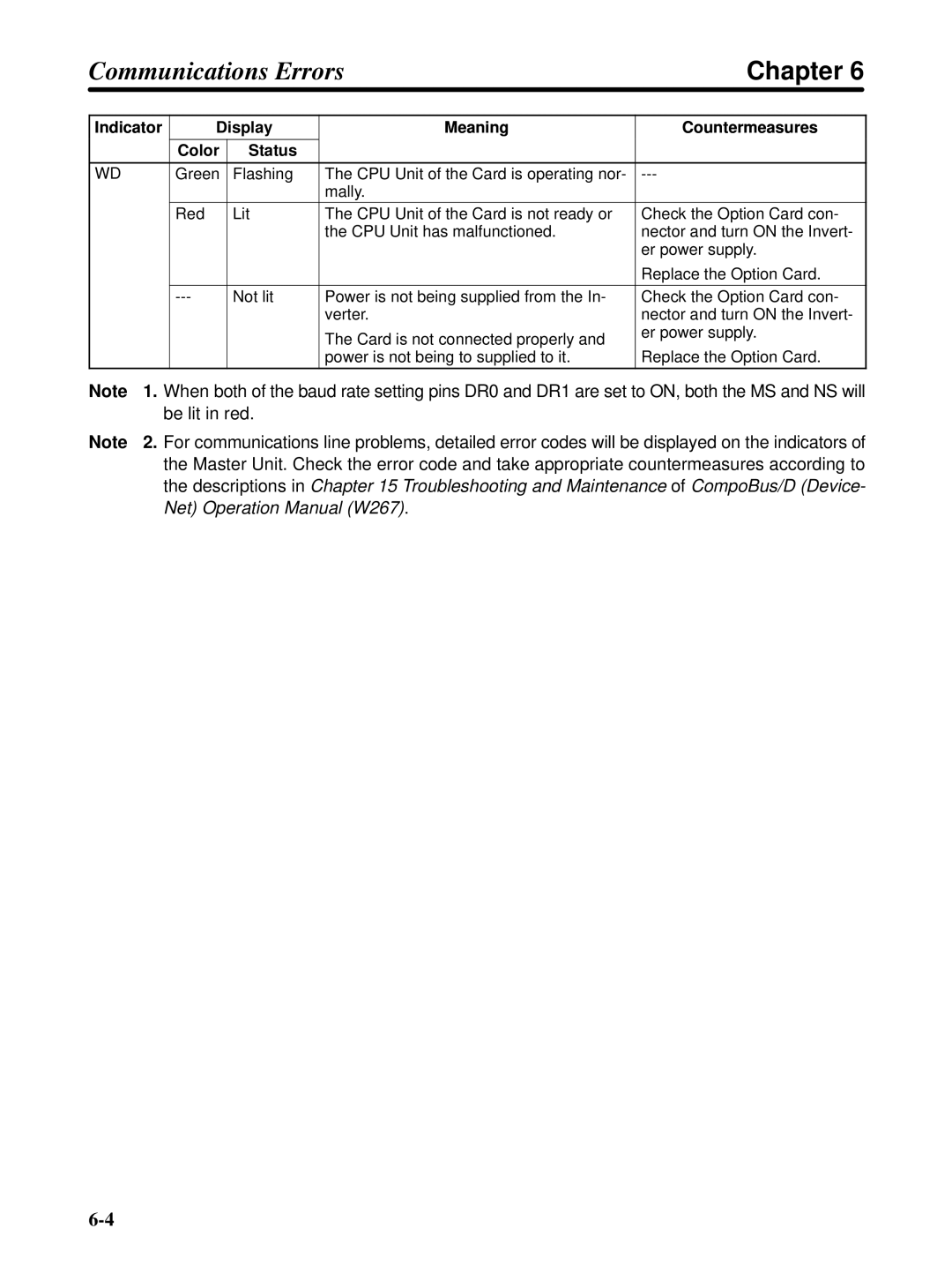 Omron 3G3FV-PDRT1-SIN user manual Be lit in red 