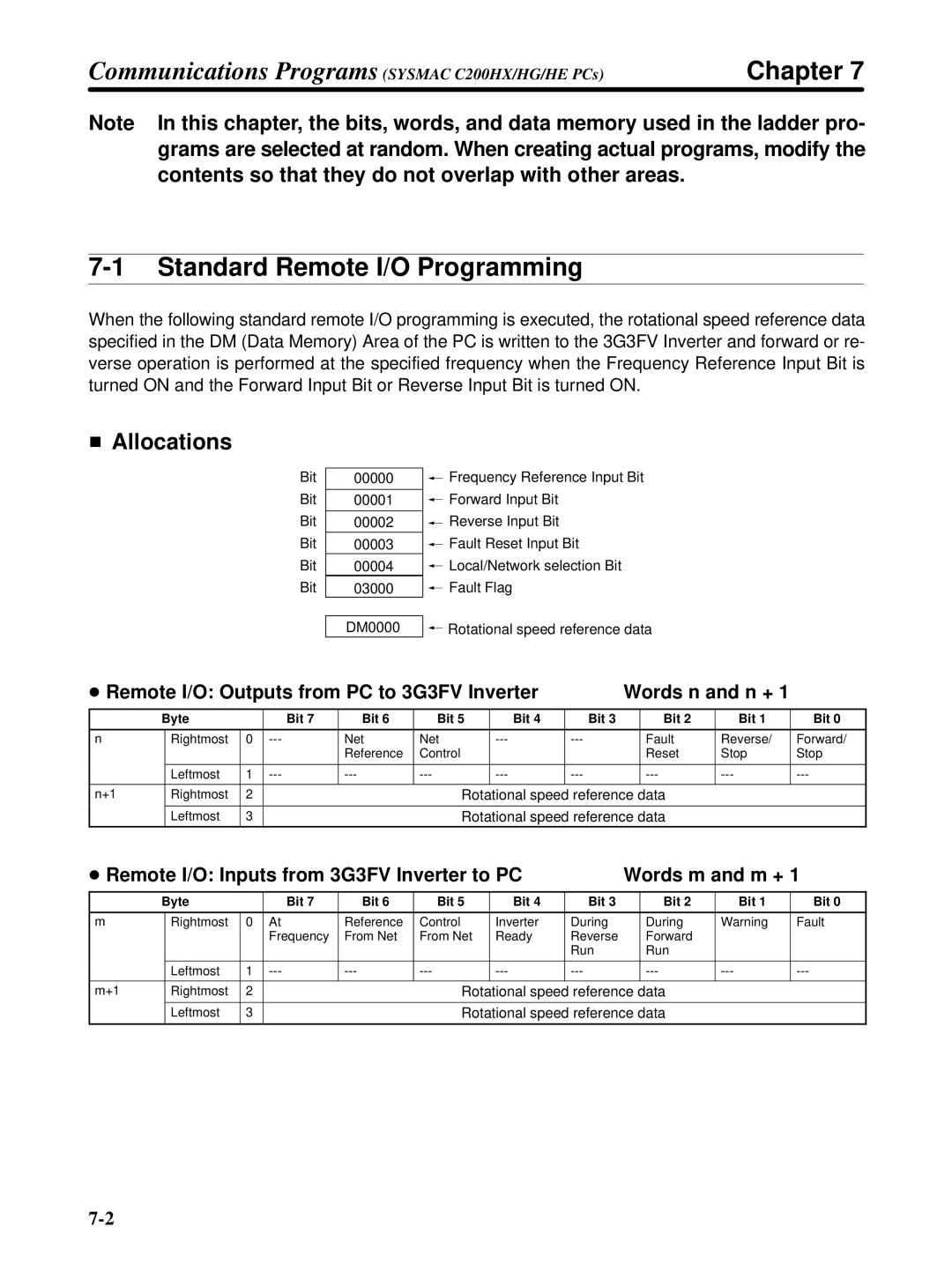 Omron 3G3FV-PDRT1-SIN user manual Standard Remote I/O Programming, Allocations 