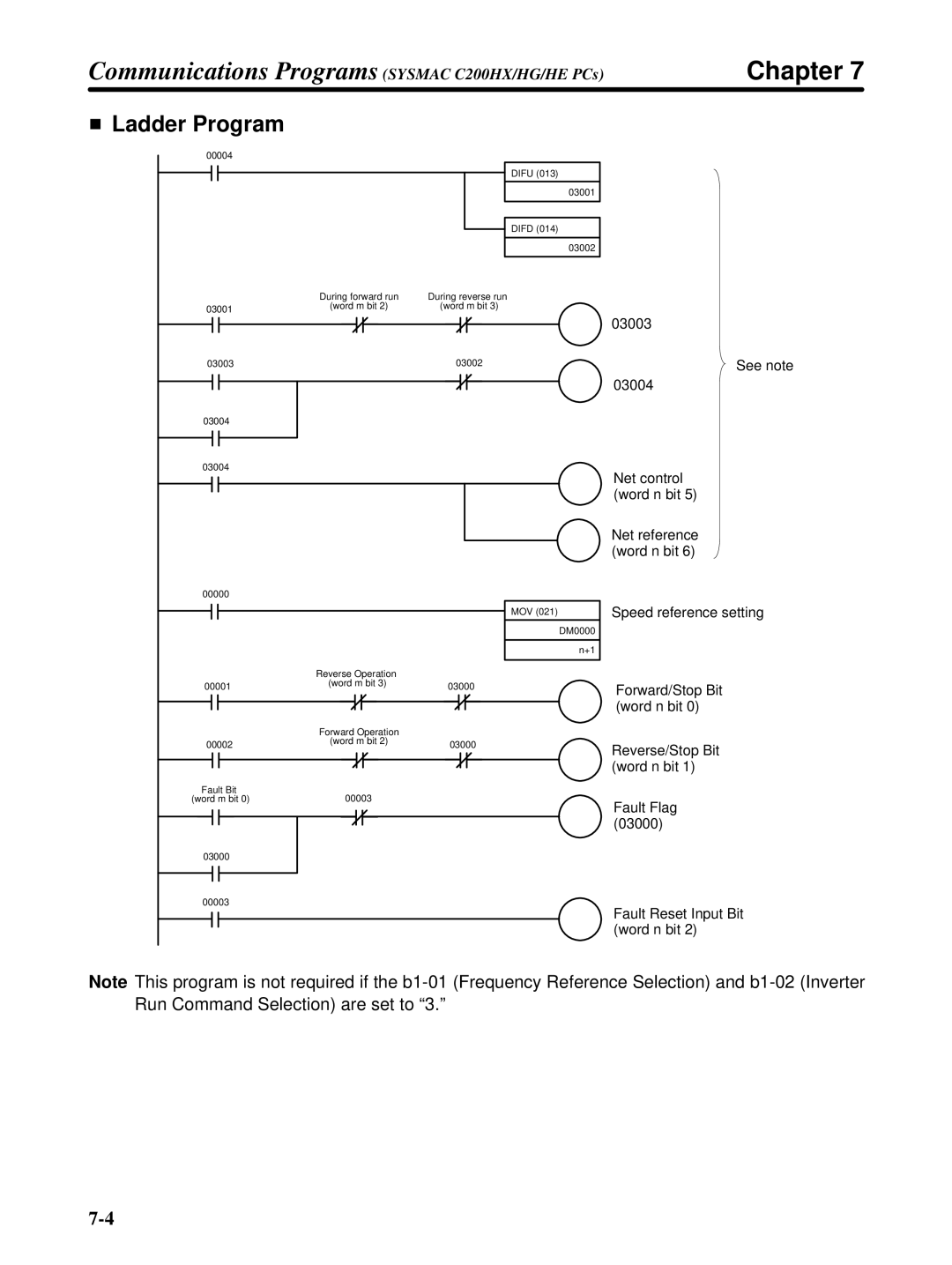 Omron 3G3FV-PDRT1-SIN user manual Ladder Program 