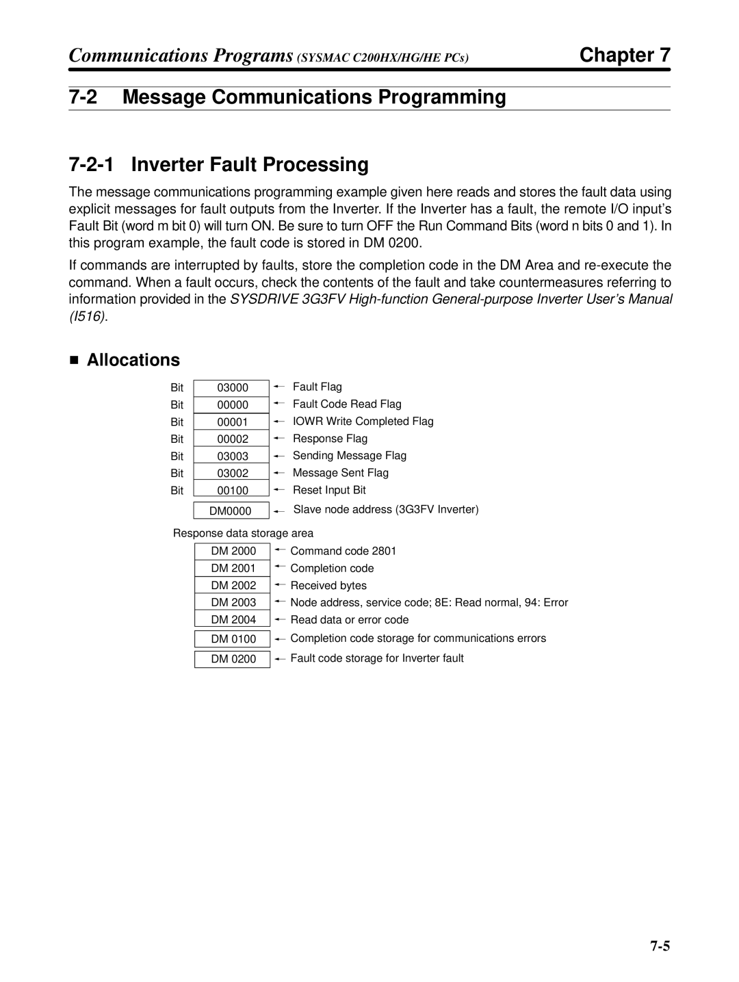 Omron 3G3FV-PDRT1-SIN user manual Message Communications Programming Inverter Fault Processing 