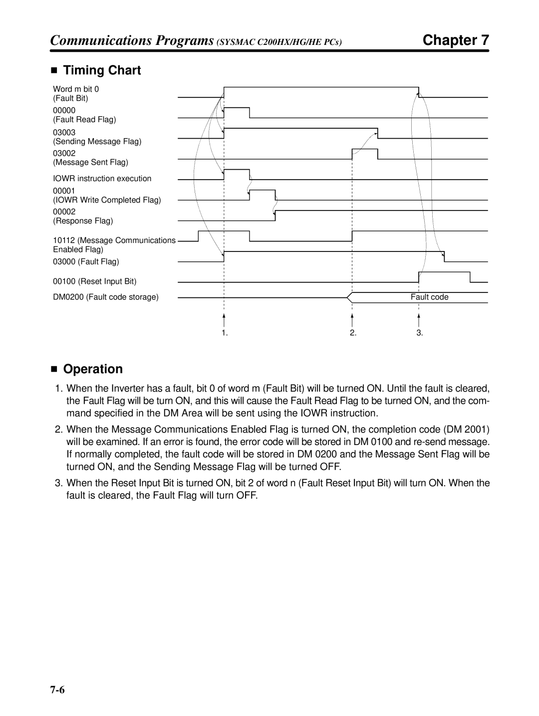 Omron 3G3FV-PDRT1-SIN user manual Timing Chart 