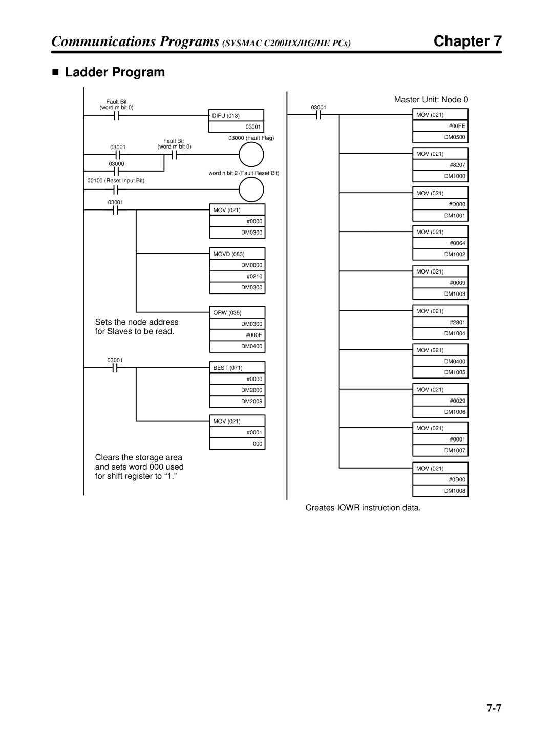 Omron 3G3FV-PDRT1-SIN user manual Sets the node address 