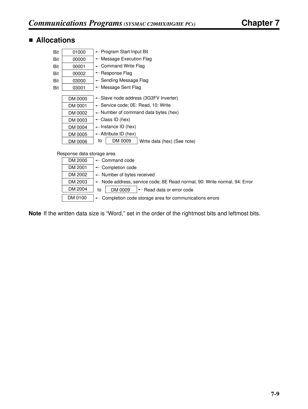 Omron 3G3FV-PDRT1-SIN user manual Response data storage area Command code 