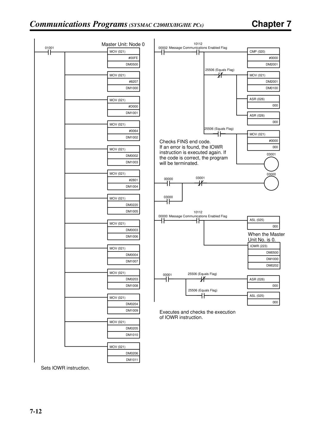 Omron 3G3FV-PDRT1-SIN user manual Checks Fins end code 