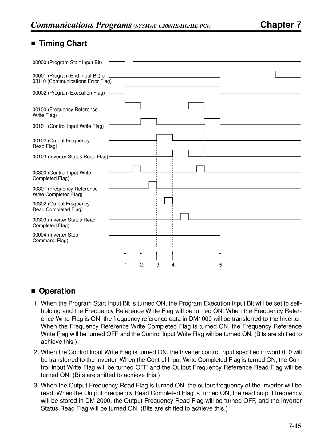 Omron 3G3FV-PDRT1-SIN user manual Timing Chart 