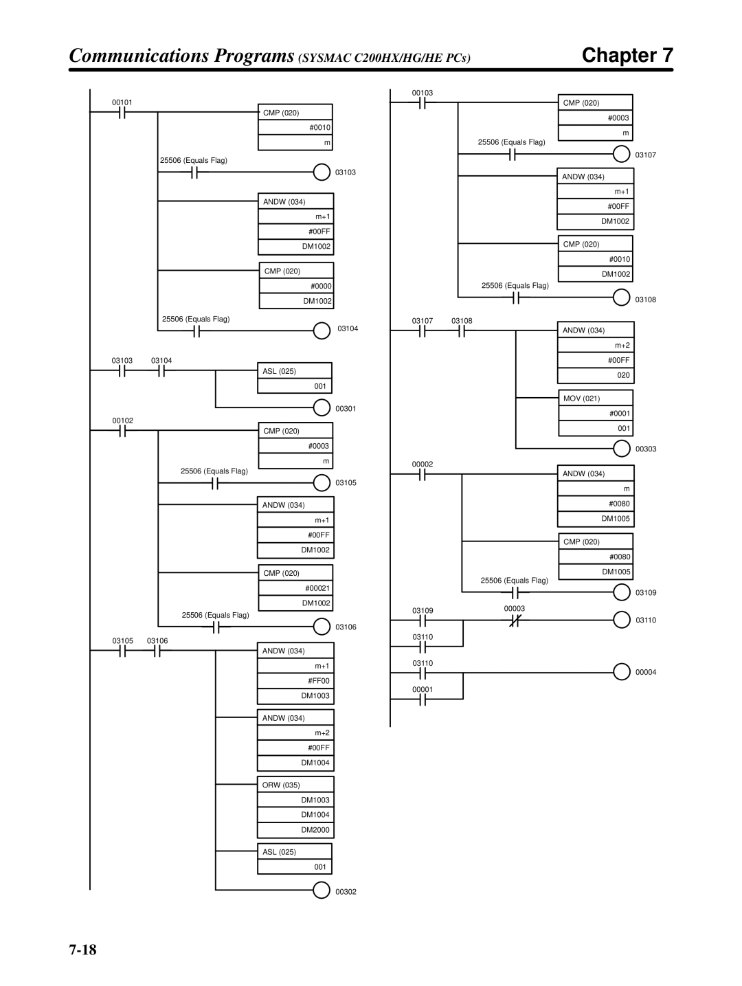 Omron 3G3FV-PDRT1-SIN user manual Chapter 