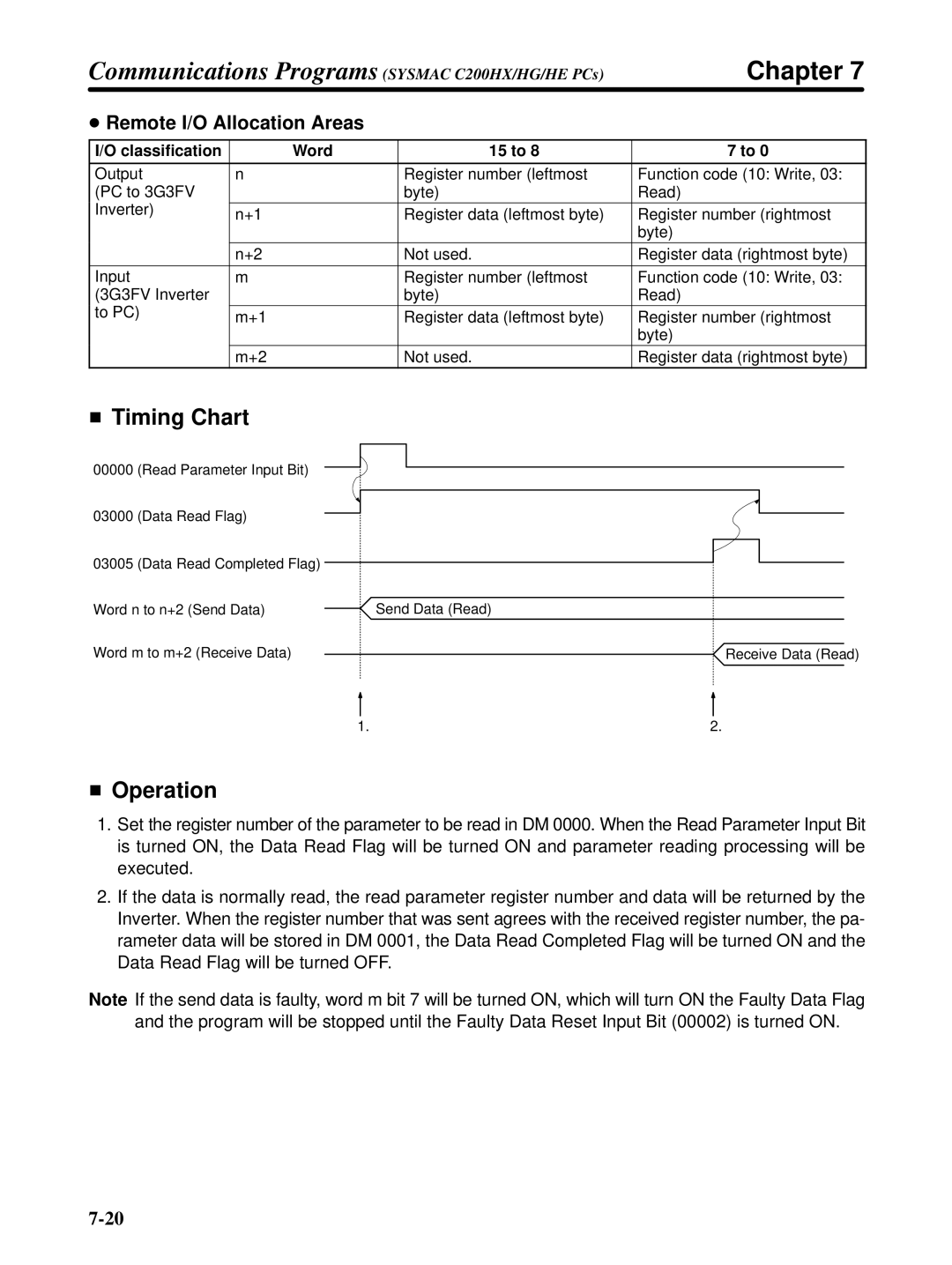 Omron 3G3FV-PDRT1-SIN user manual Remote I/O Allocation Areas, Classification Word 15 to 