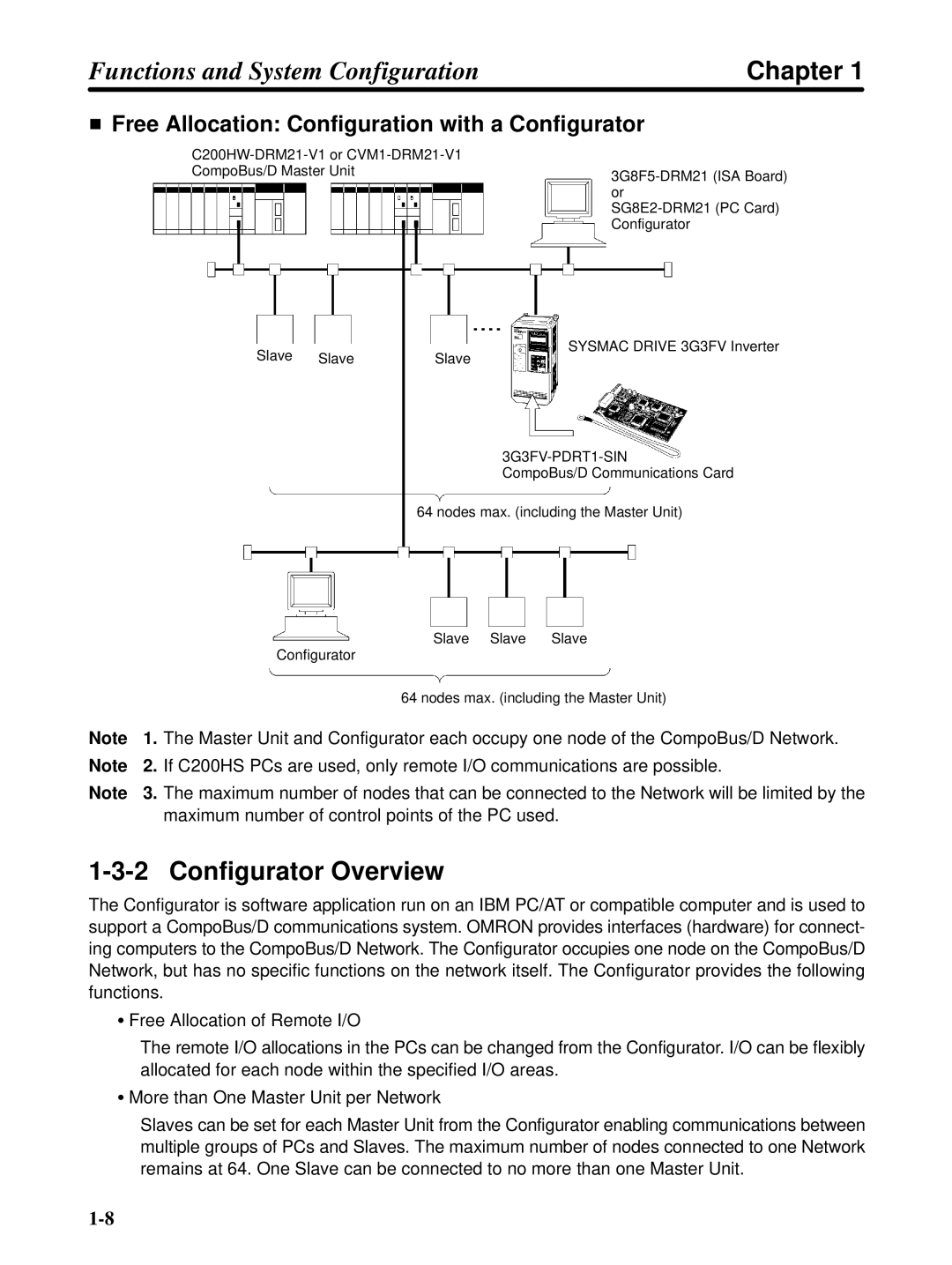 Omron 3G3FV-PDRT1-SIN user manual Configurator Overview, Free Allocation Configuration with a Configurator 