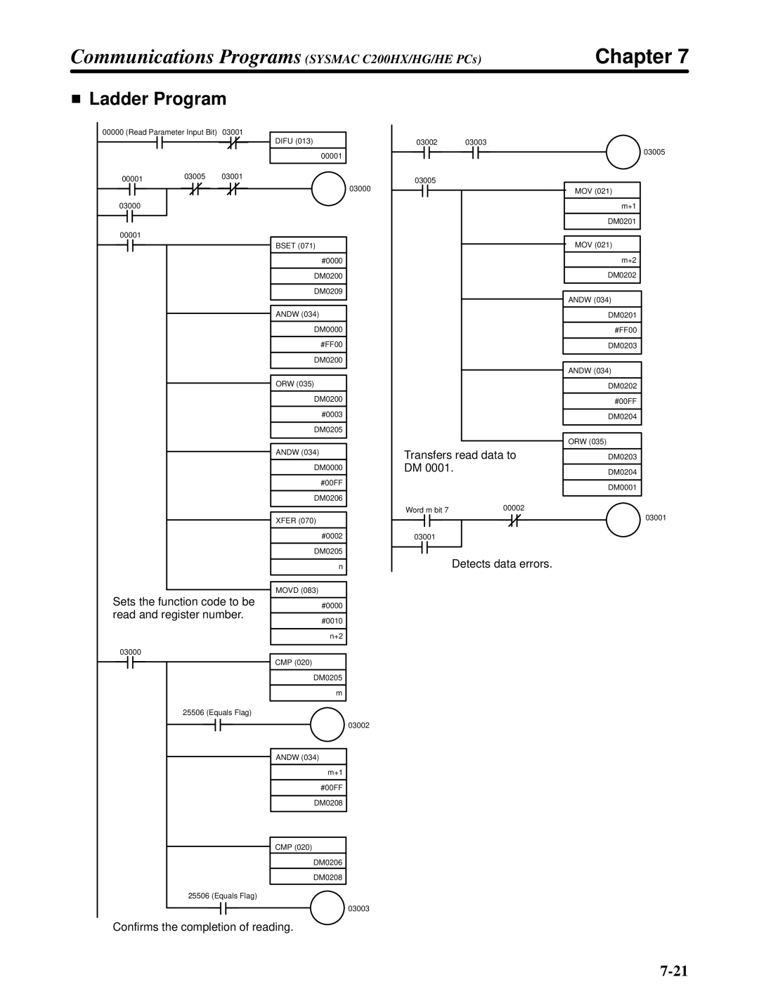 Omron 3G3FV-PDRT1-SIN user manual Transfers read data to DM 