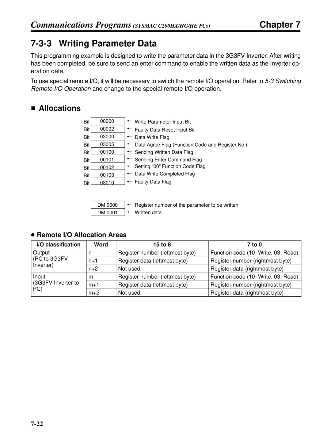 Omron 3G3FV-PDRT1-SIN user manual Writing Parameter Data, Allocations 