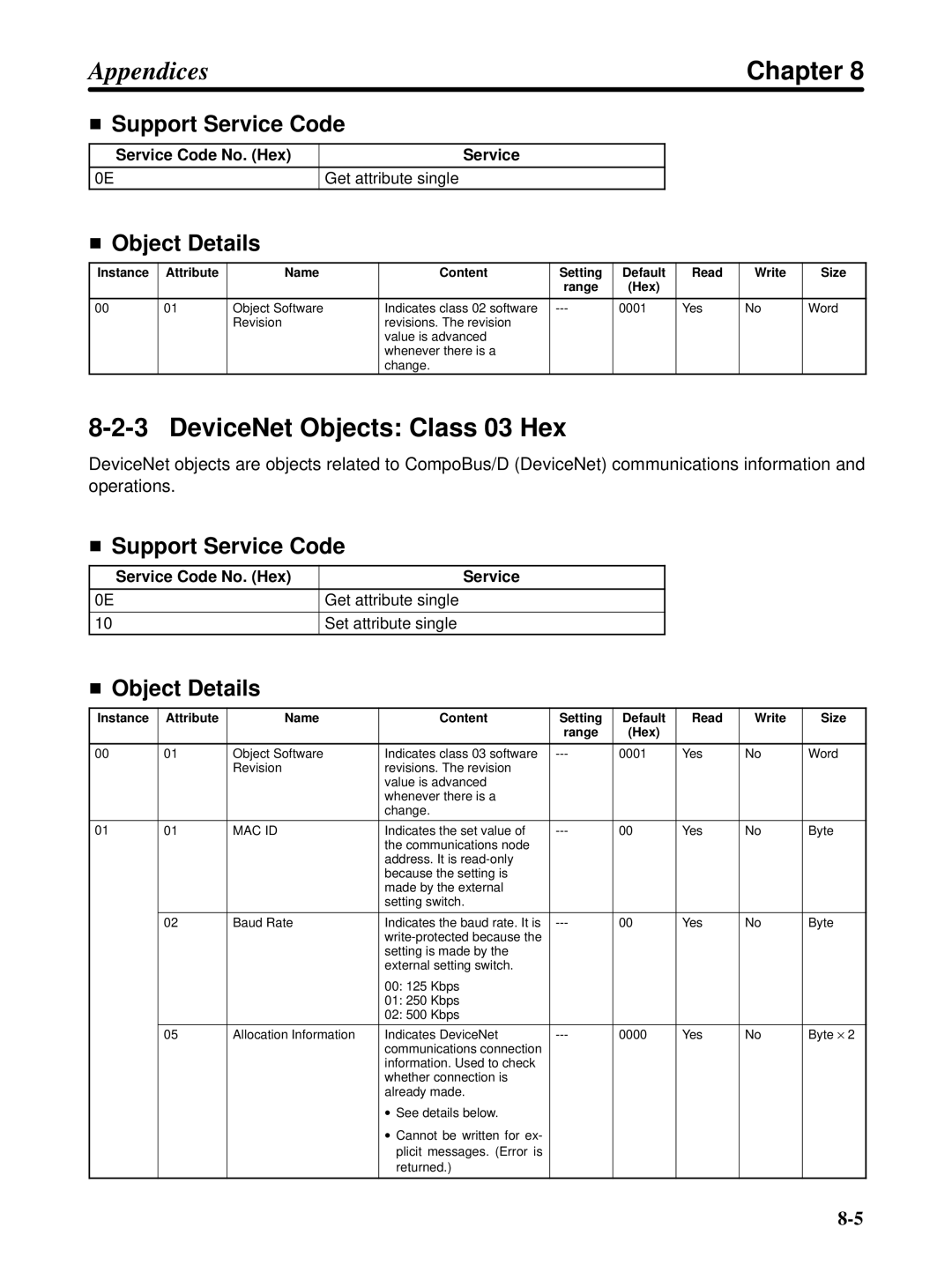 Omron 3G3FV-PDRT1-SIN user manual DeviceNet Objects Class 03 Hex, Service Code No. Hex Get attribute single 