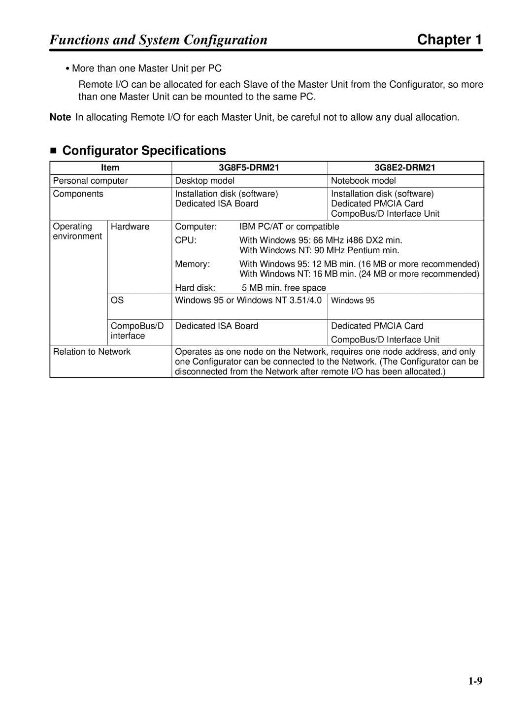 Omron 3G3FV-PDRT1-SIN user manual Configurator Specifications, 3G8F5-DRM21 3G8E2-DRM21 