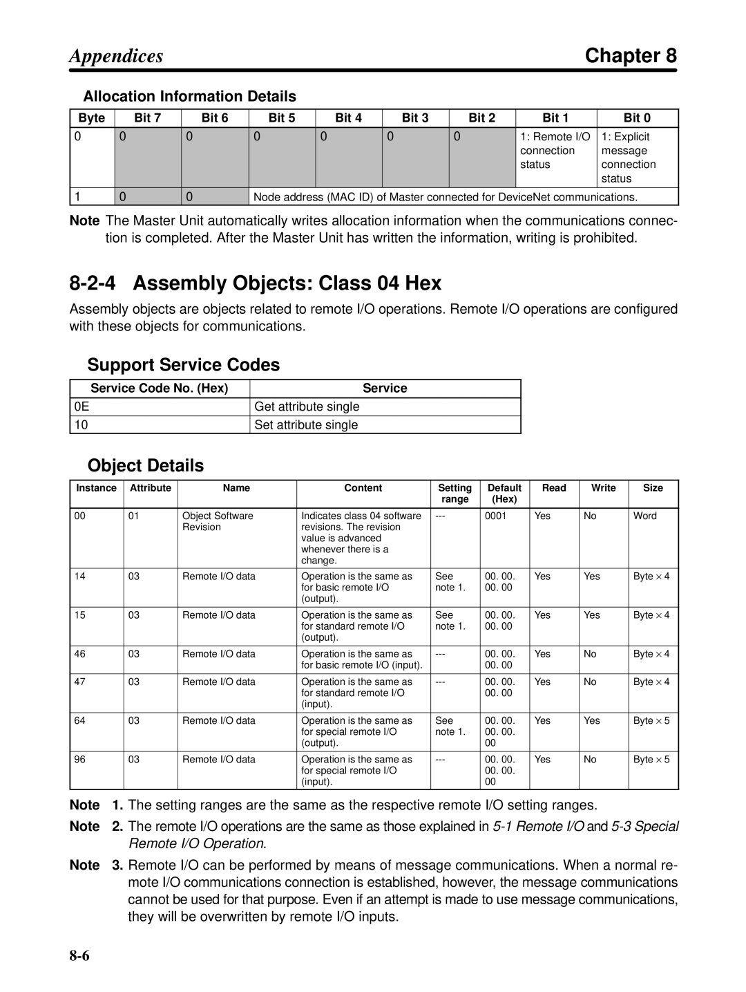 Omron 3G3FV-PDRT1-SIN user manual Assembly Objects Class 04 Hex, Allocation Information Details, Byte Bit 