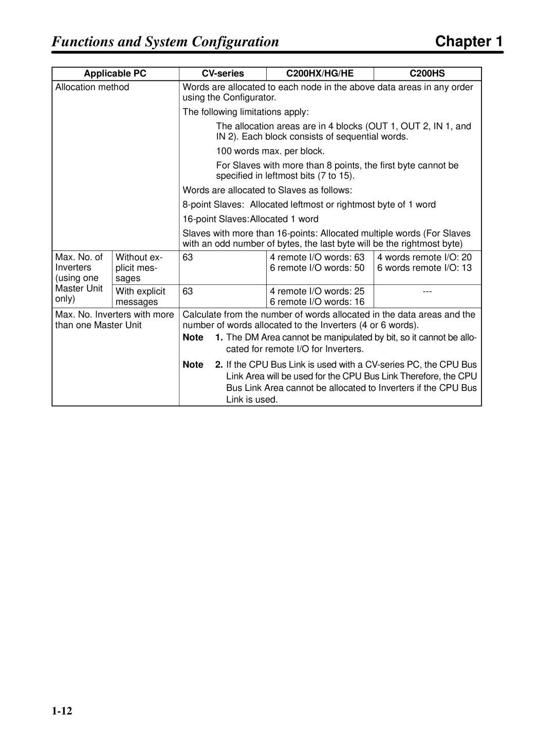 Omron 3G3FV-PDRT1-SIN user manual DM Area cannot be manipulated by bit, so it cannot be allo 