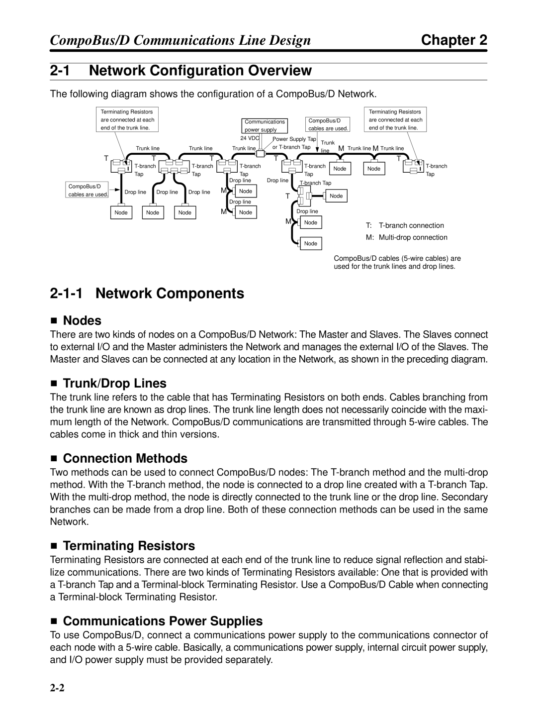 Omron 3G3FV-PDRT1-SIN user manual Network Configuration Overview, Network Components 