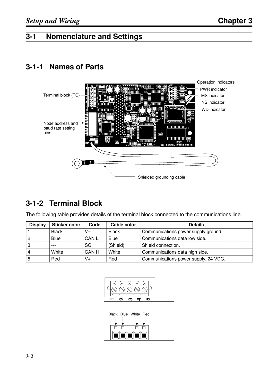 Omron 3G3FV-PDRT1-SIN user manual Nomenclature and Settings Names of Parts, Terminal Block 