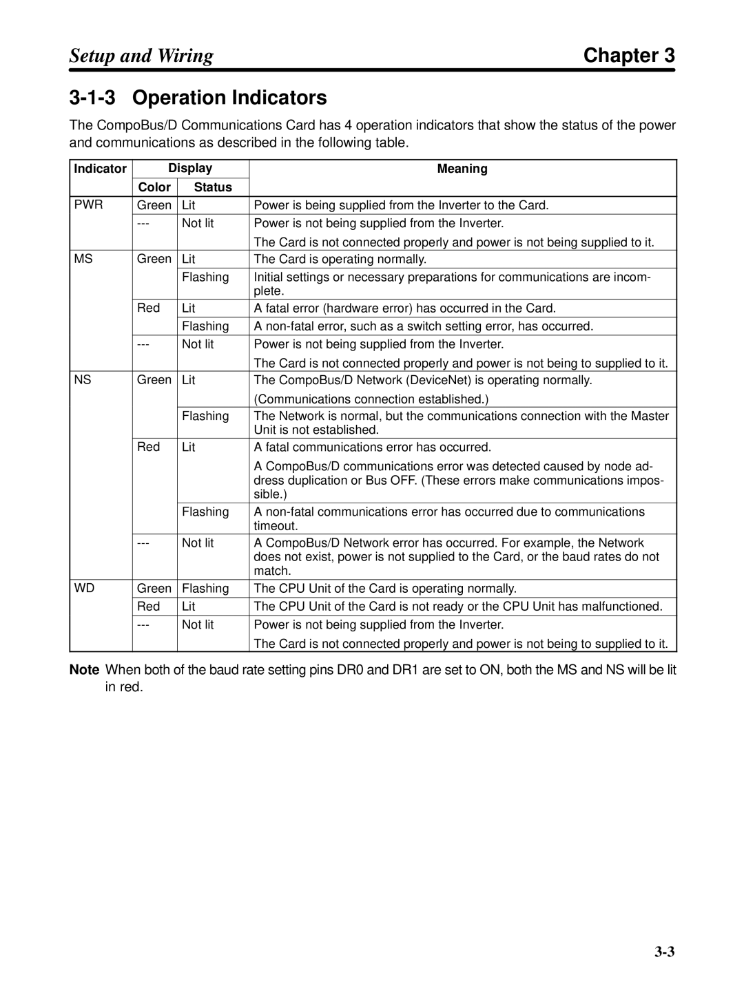 Omron 3G3FV-PDRT1-SIN user manual Operation Indicators, Indicator Display Meaning Color Status 