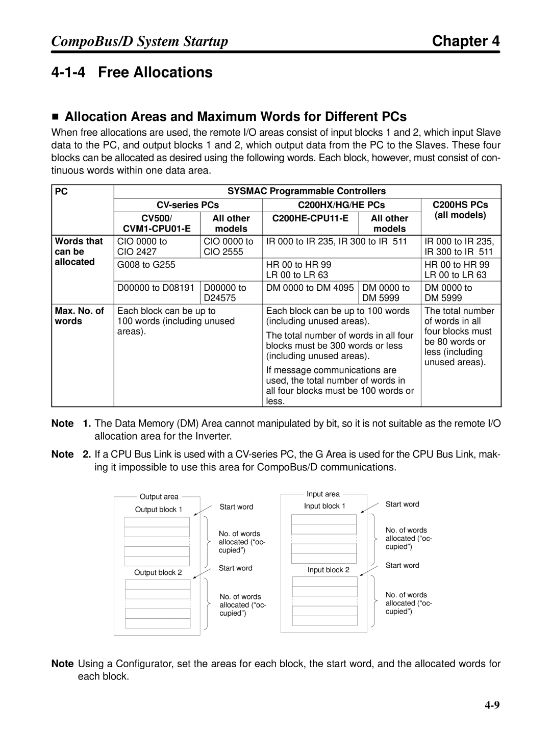 Omron 3G3FV-PDRT1-SIN user manual Free Allocations, Allocation Areas and Maximum Words for Different PCs 