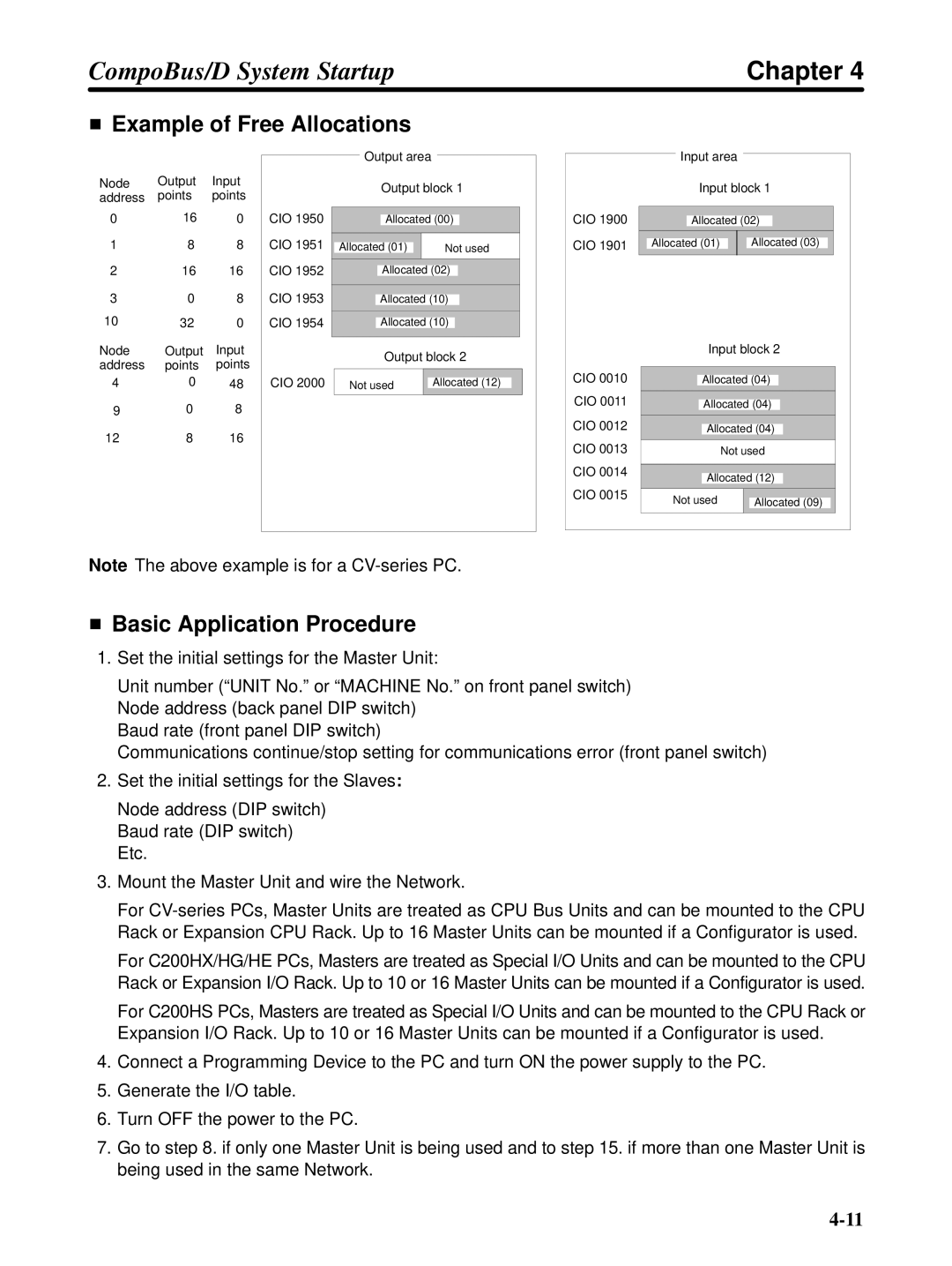 Omron 3G3FV-PDRT1-SIN user manual Example of Free Allocations, Basic Application Procedure 