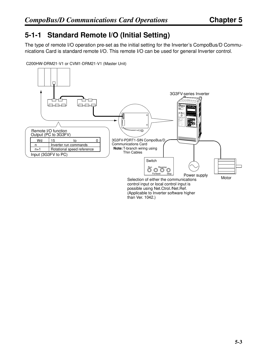 Omron 3G3FV-PDRT1-SIN user manual Standard Remote I/O Initial Setting 