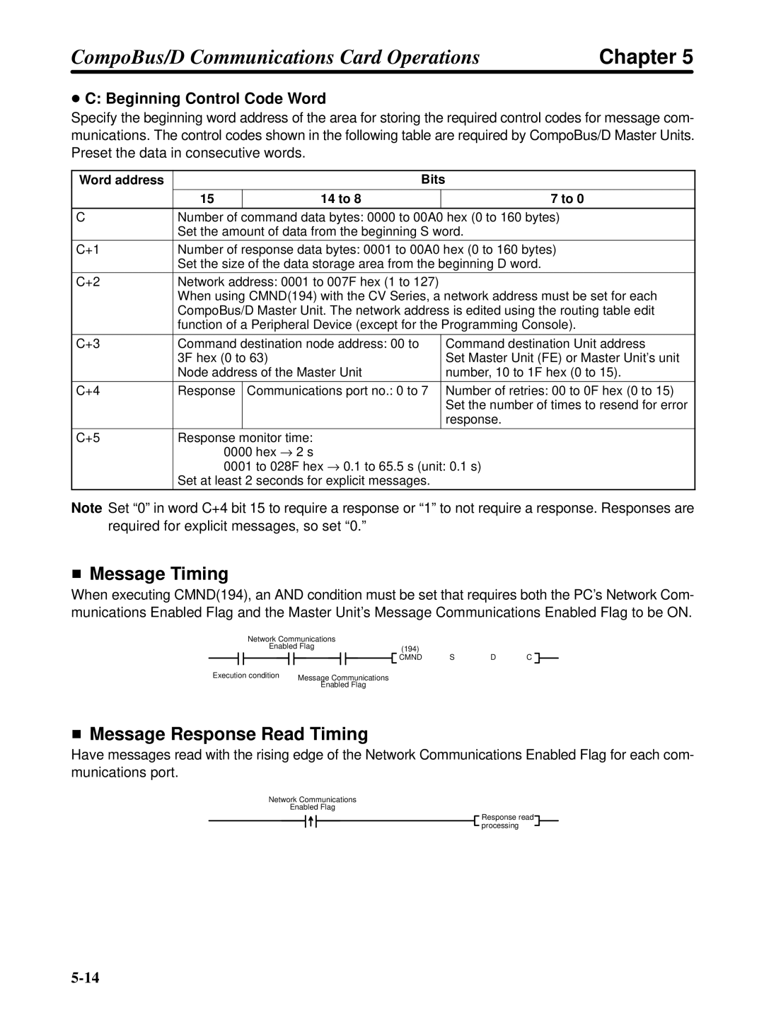 Omron 3G3FV-PDRT1-SIN user manual Message Response Read Timing, Beginning Control Code Word, Word address Bits 14 to 