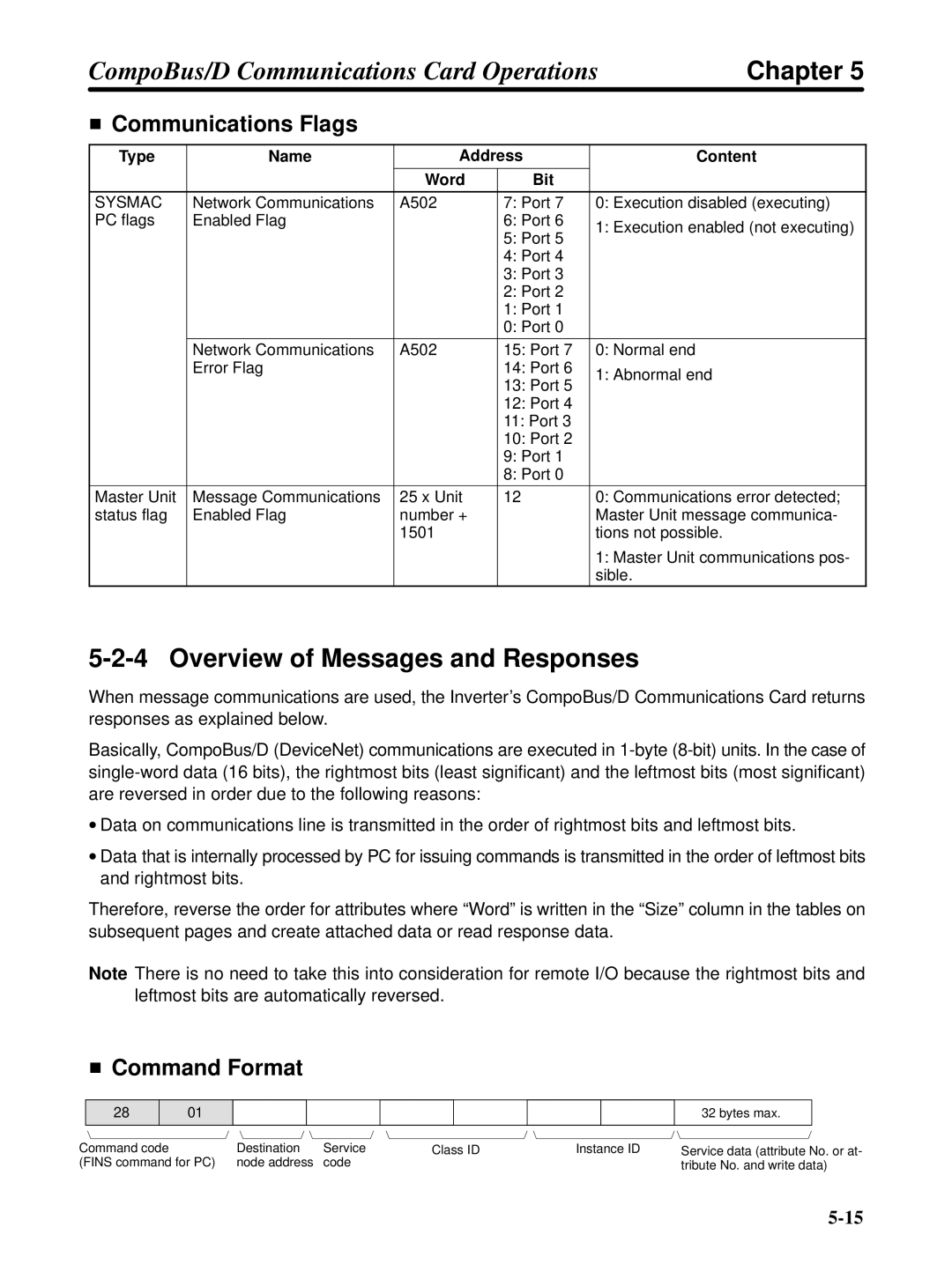 Omron 3G3FV-PDRT1-SIN user manual Overview of Messages and Responses, Command Format, Type Name Address Content Word Bit 