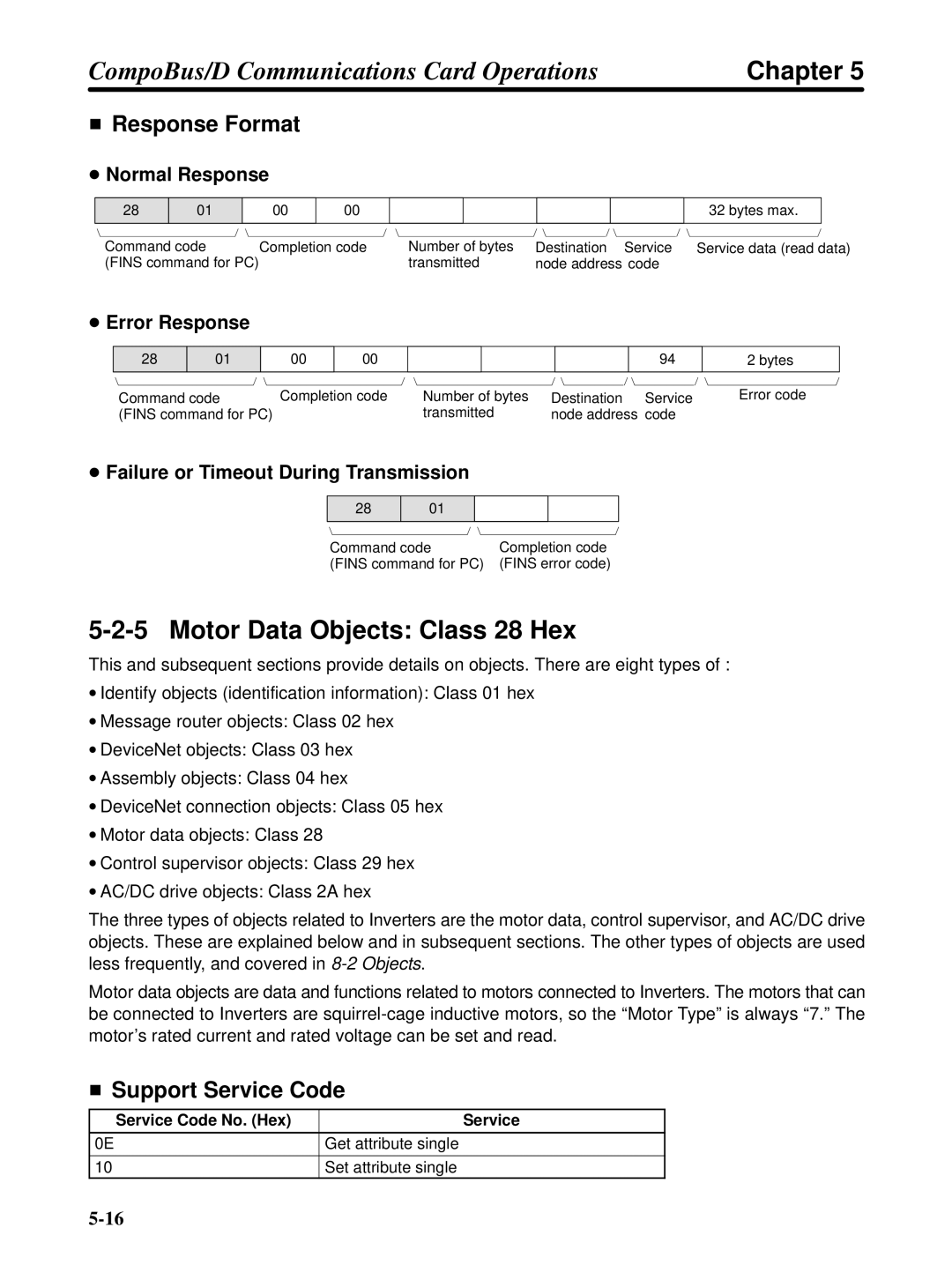 Omron 3G3FV-PDRT1-SIN user manual Motor Data Objects Class 28 Hex, Response Format, Support Service Code 