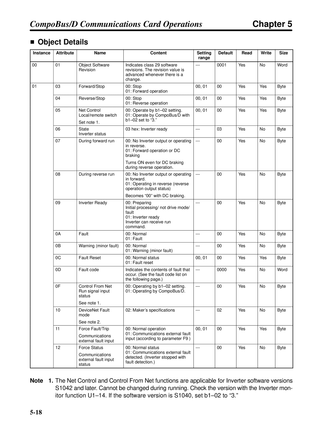 Omron 3G3FV-PDRT1-SIN user manual Chapter 