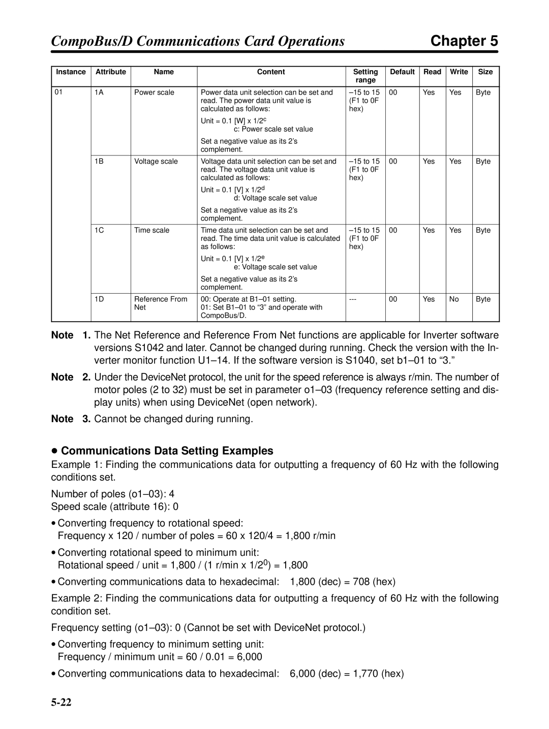 Omron 3G3FV-PDRT1-SIN user manual Communications Data Setting Examples 