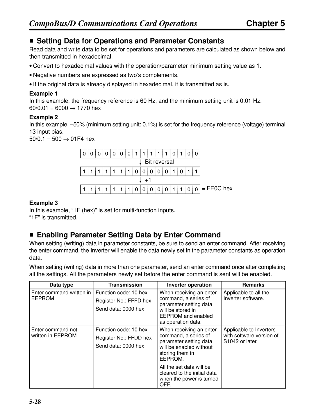 Omron 3G3FV-PDRT1-SIN user manual Setting Data for Operations and Parameter Constants 