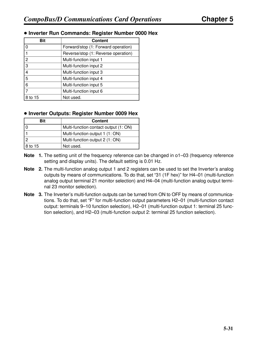 Omron 3G3FV-PDRT1-SIN user manual Inverter Run Commands Register Number 0000 Hex, Inverter Outputs Register Number 0009 Hex 