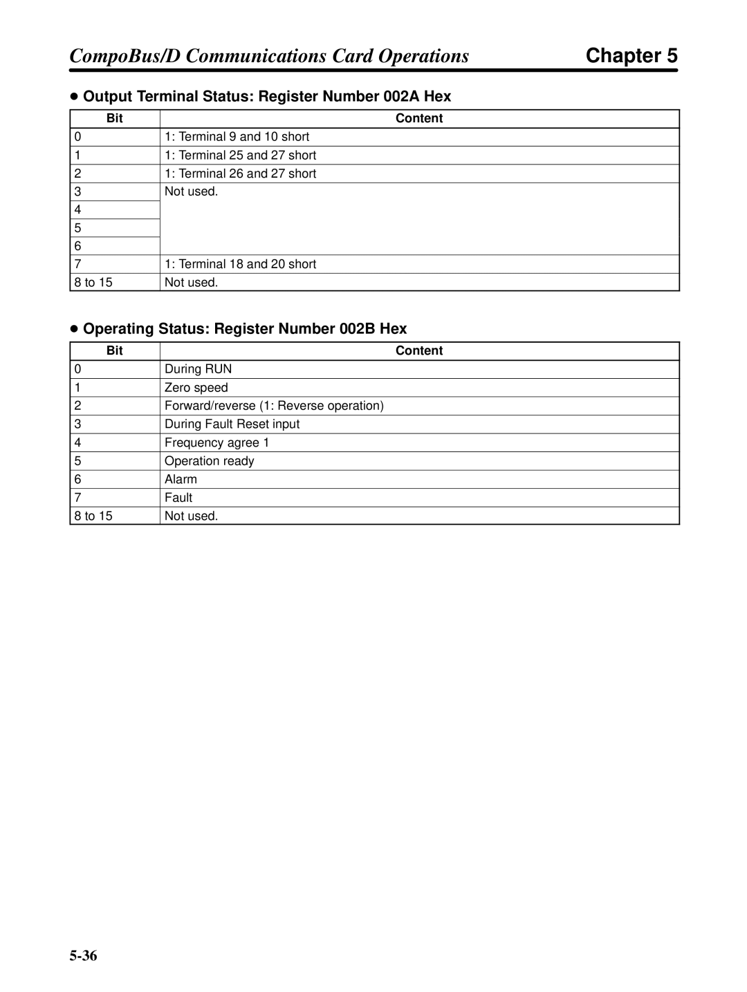 Omron 3G3FV-PDRT1-SIN Output Terminal Status Register Number 002A Hex, Operating Status Register Number 002B Hex 