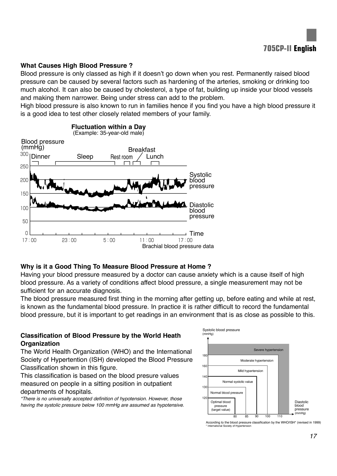 Omron 705CP-II instruction manual What Causes High Blood Pressure ? 