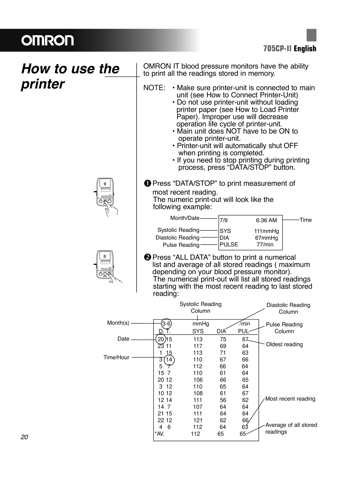 Omron 705CP-II instruction manual How to use the printer 