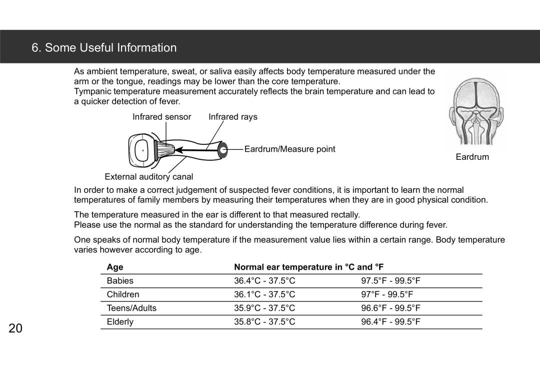 Omron 9063366-4A instruction manual Some Useful Information, Age Normal ear temperature in C and F 