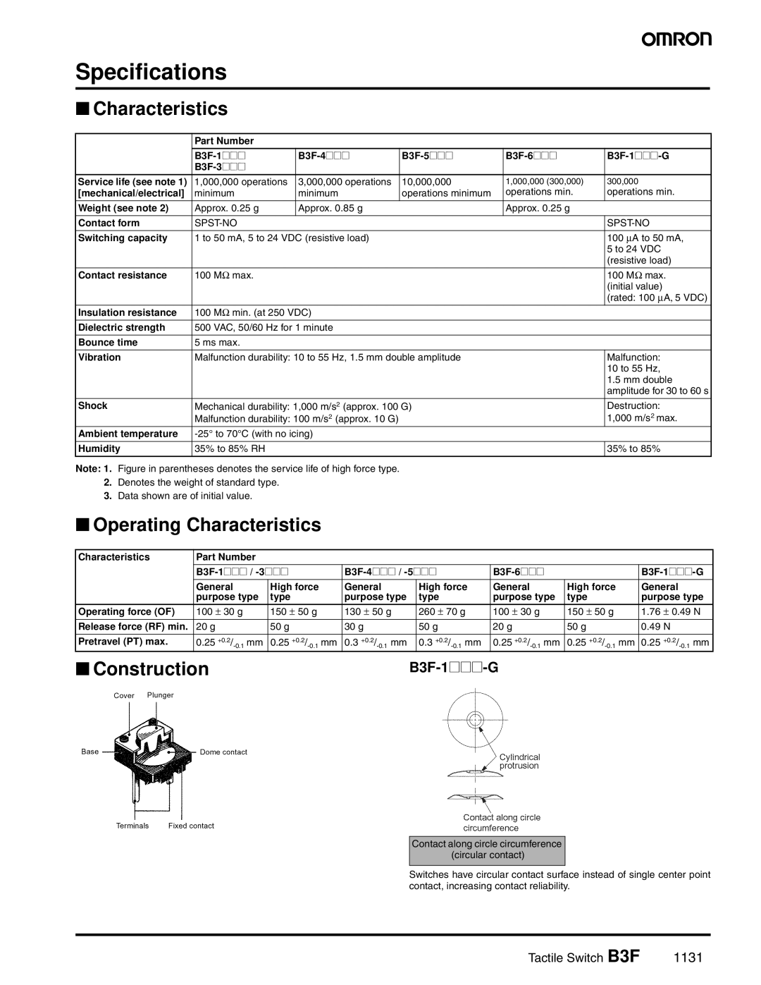 Omron manual Specifications, Operating Characteristics, Construction, B3F-1@@@-G 