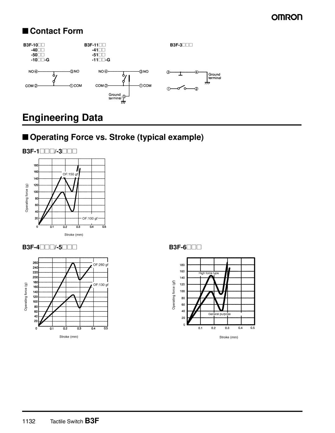 Omron manual Engineering Data, Contact Form, Operating Force vs. Stroke typical example, B3F-1@@@/-3@@@ B3F-4@@@/-5@@@ 