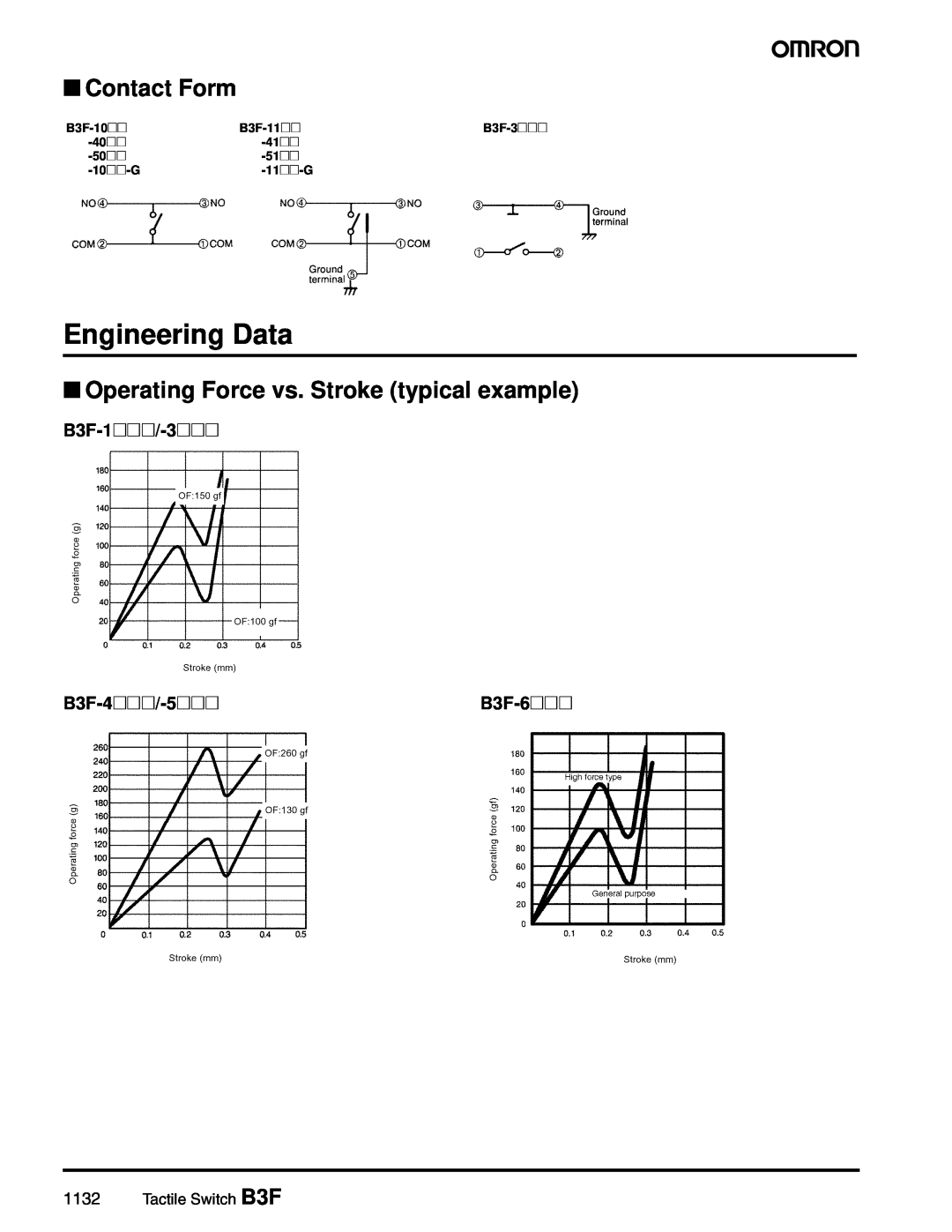 Omron manual Engineering Data, Contact Form, Operating Force vs. Stroke typical example, B3F-1@@@/-3@@@, B3F-4@@@/-5@@@ 