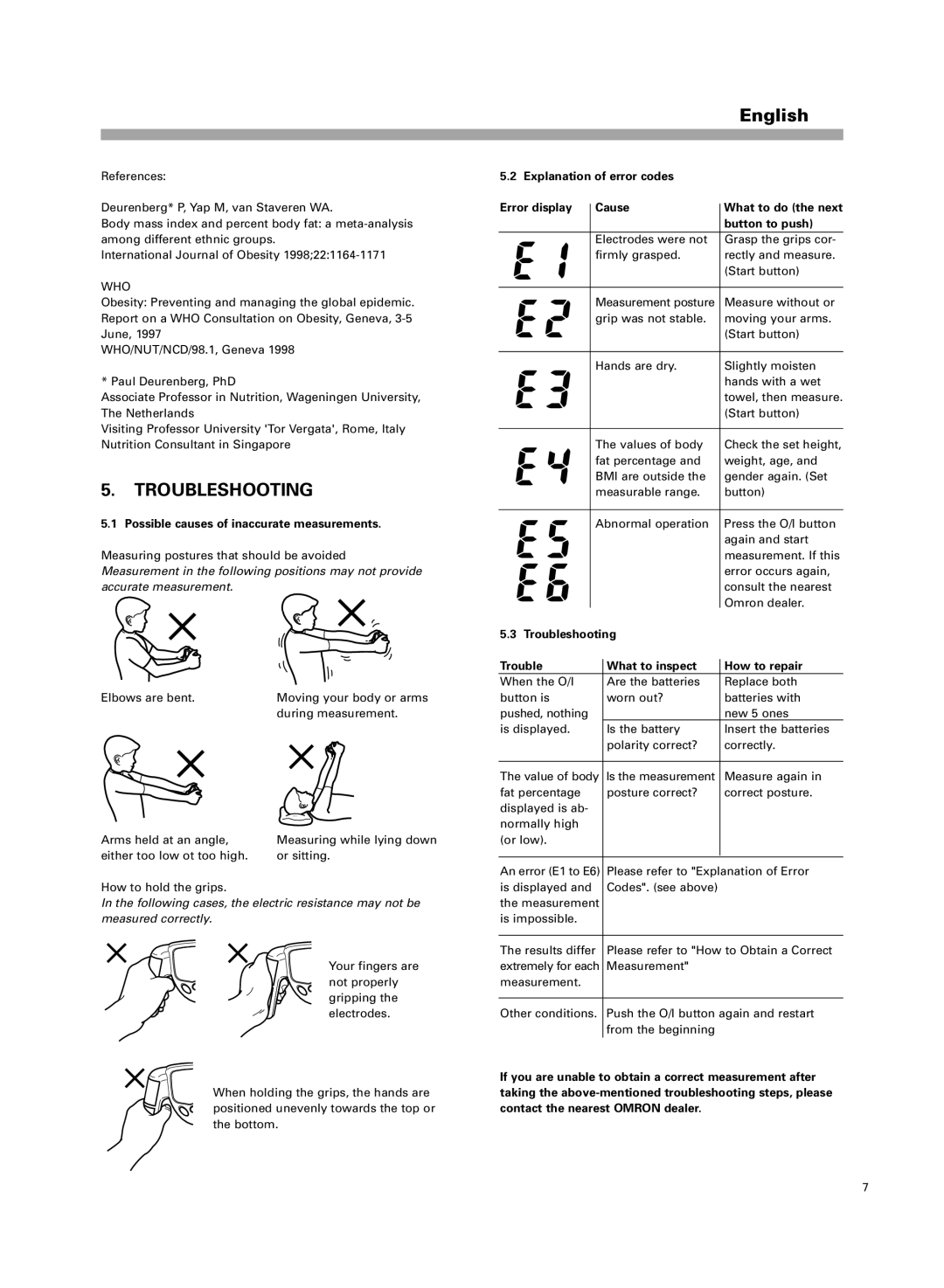 Omron BF306 instruction manual Troubleshooting, Who, Possible causes of inaccurate measurements 